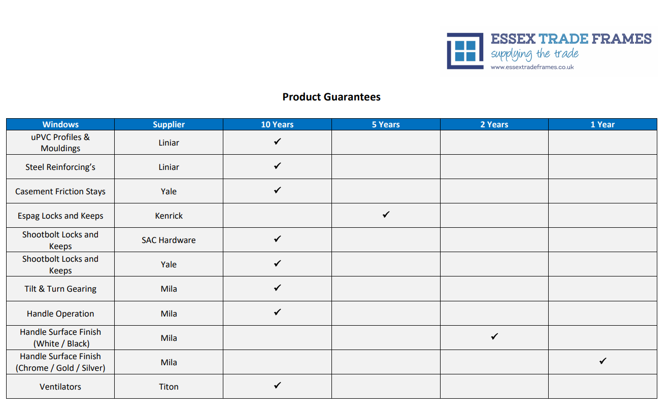 ETF Product Guarantees pic