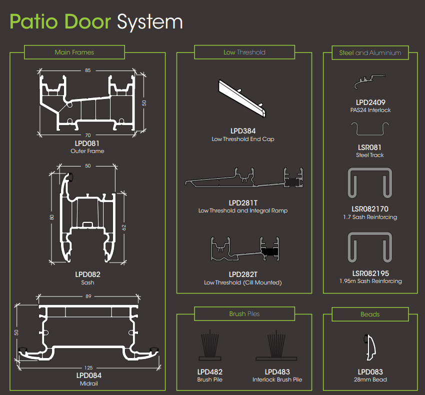 Patio Door Wall Chart.pic
